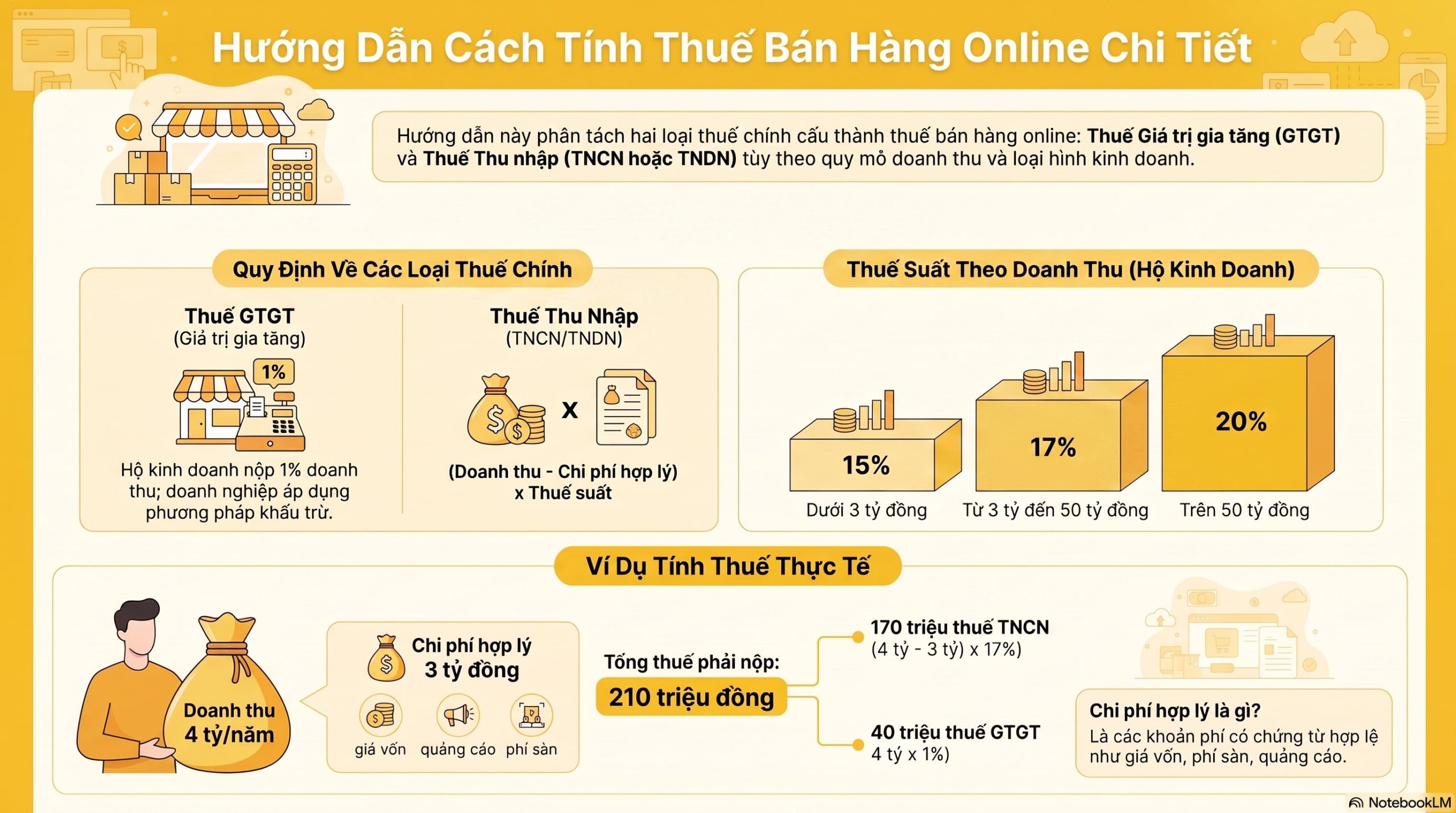 Cá nhân bán hàng online nhỏ lẻ - thuế bán hàng online