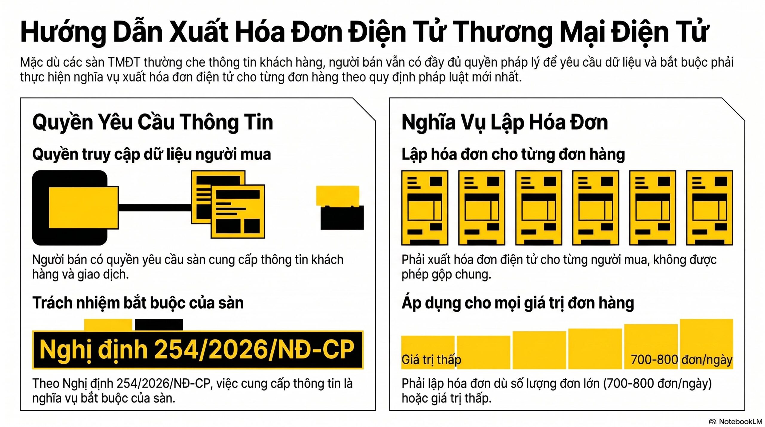 Vì sao bán hàng trên sàn TMĐT bắt buộc phải xuất hóa đơn điện tử TMĐT?