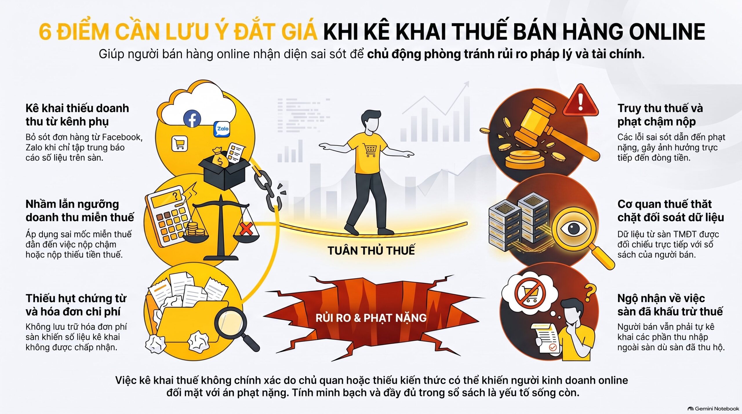 Kê Khai Thuế Sàn Thương Mại Điện Tử: Hướng Dẫn Chi Tiết Mới Nhất 2026