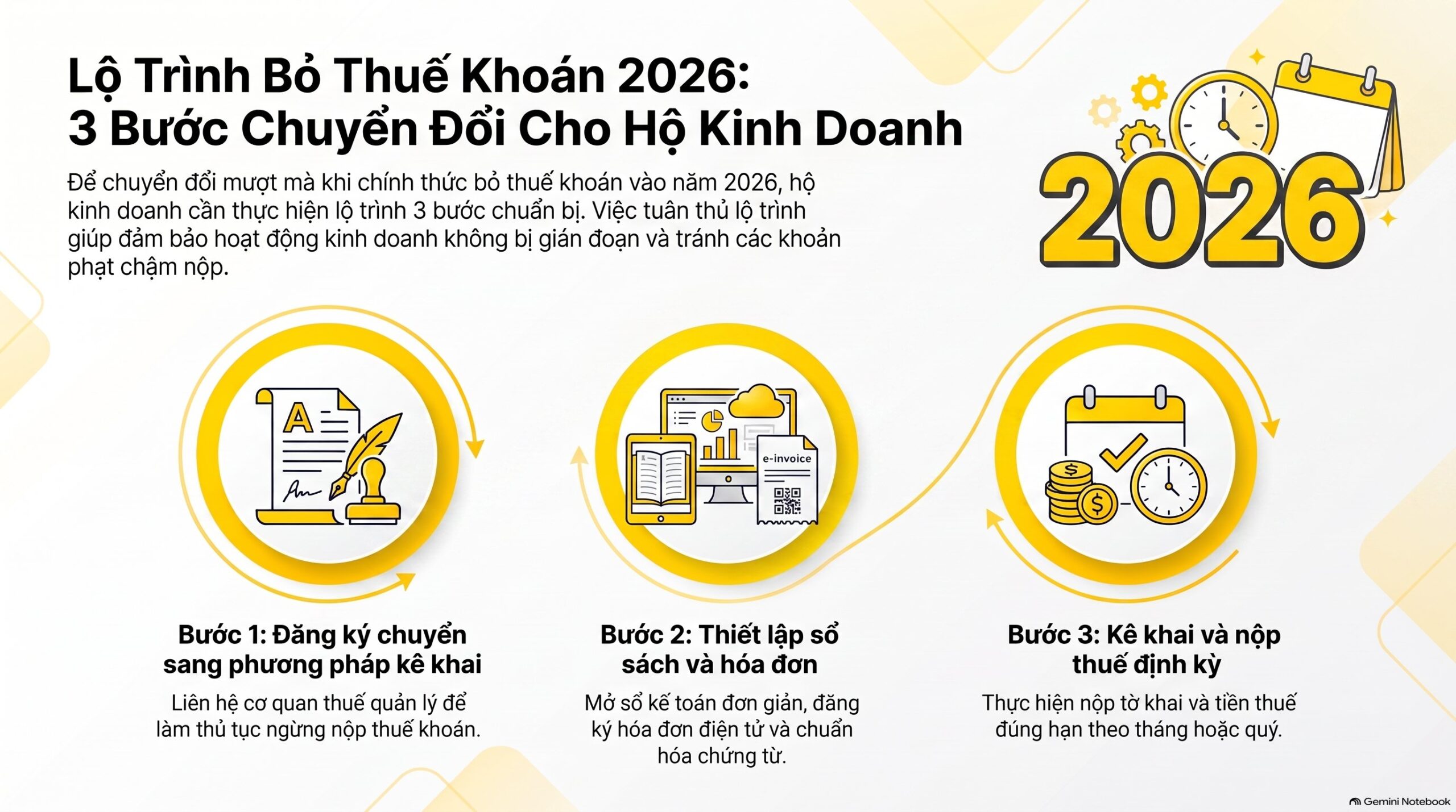 Bỏ thuế khoán hộ kinh doanh 2026: 3 con số phải nhớ và cách nộp thuế mới nhất