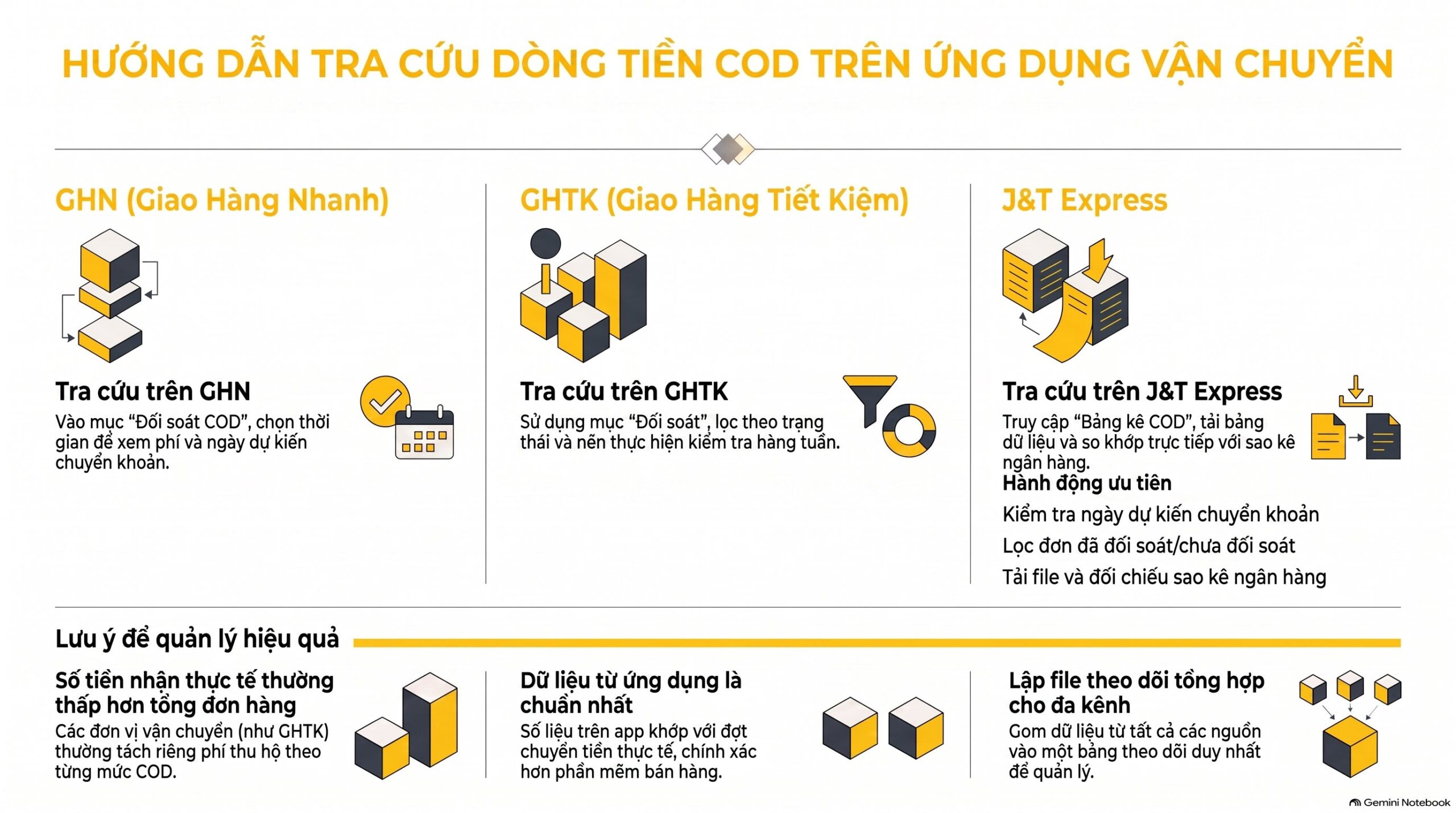 Cách Kiểm Tra Tiền COD Về Tài Khoản: 4 Bước Chuẩn Mới Nhất 2026