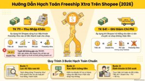Kế toán TikTok Shop ghi nhận doanh thu và đối soát chuẩn 2026