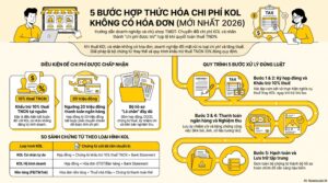 Kế toán Shopee đối soát doanh thu và phí sàn năm 2026