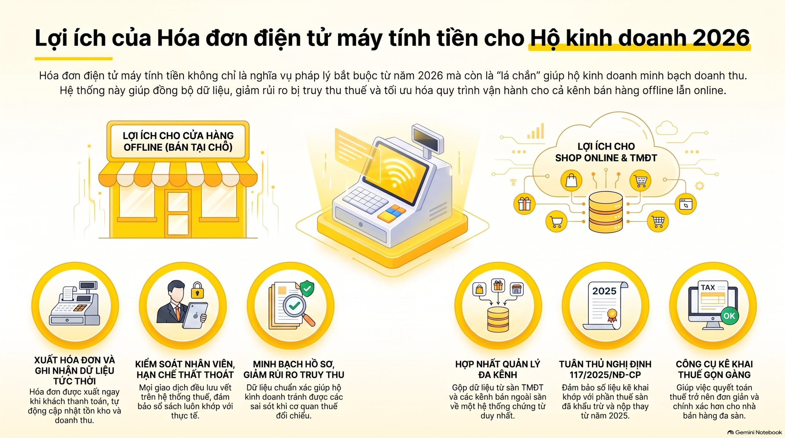 Hóa đơn điện tử máy tính tiền cho hộ kinh doanh 2026: Hướng dẫn 3 bước mới nhất