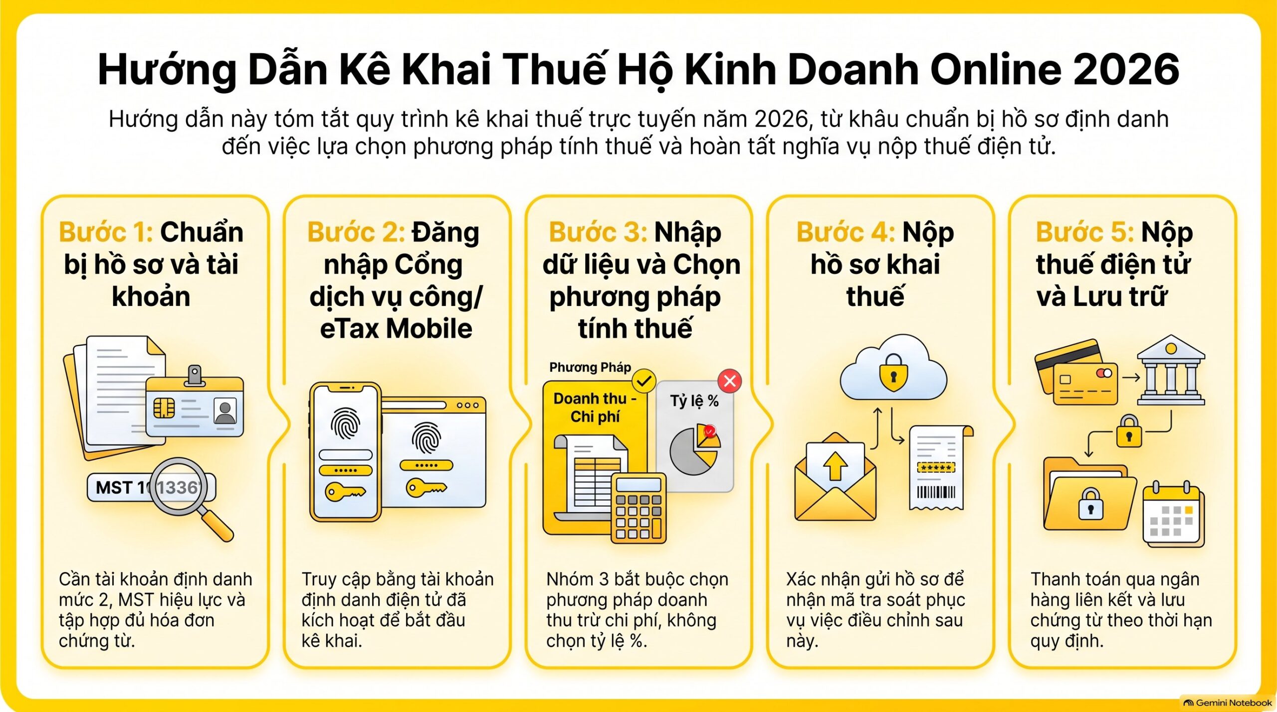 Kê Khai Thuế Hộ Kinh Doanh Online 2026: Hướng Dẫn 5 Bước Mới Nhất