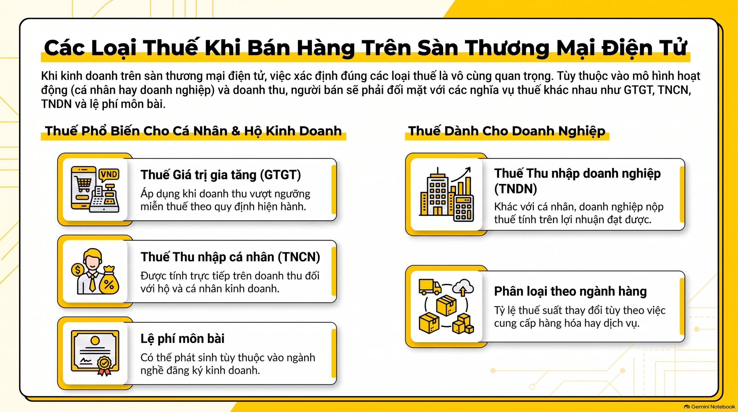Kê Khai Thuế Sàn Thương Mại Điện Tử: Hướng Dẫn Chi Tiết Mới Nhất 2026