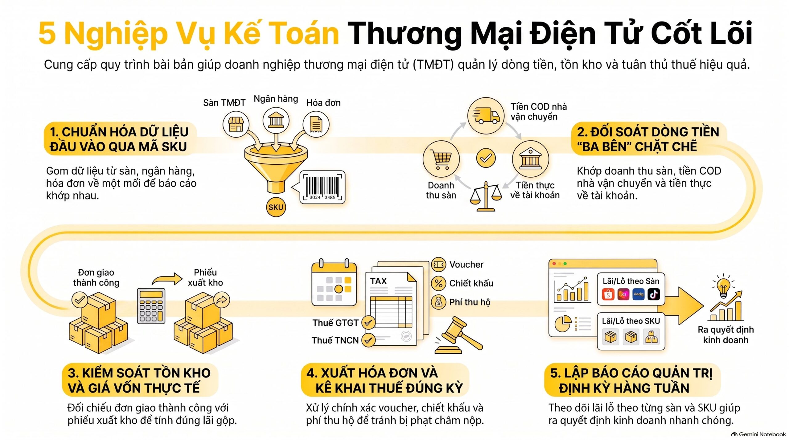 Kế toán sàn thương mại điện tử là gì?