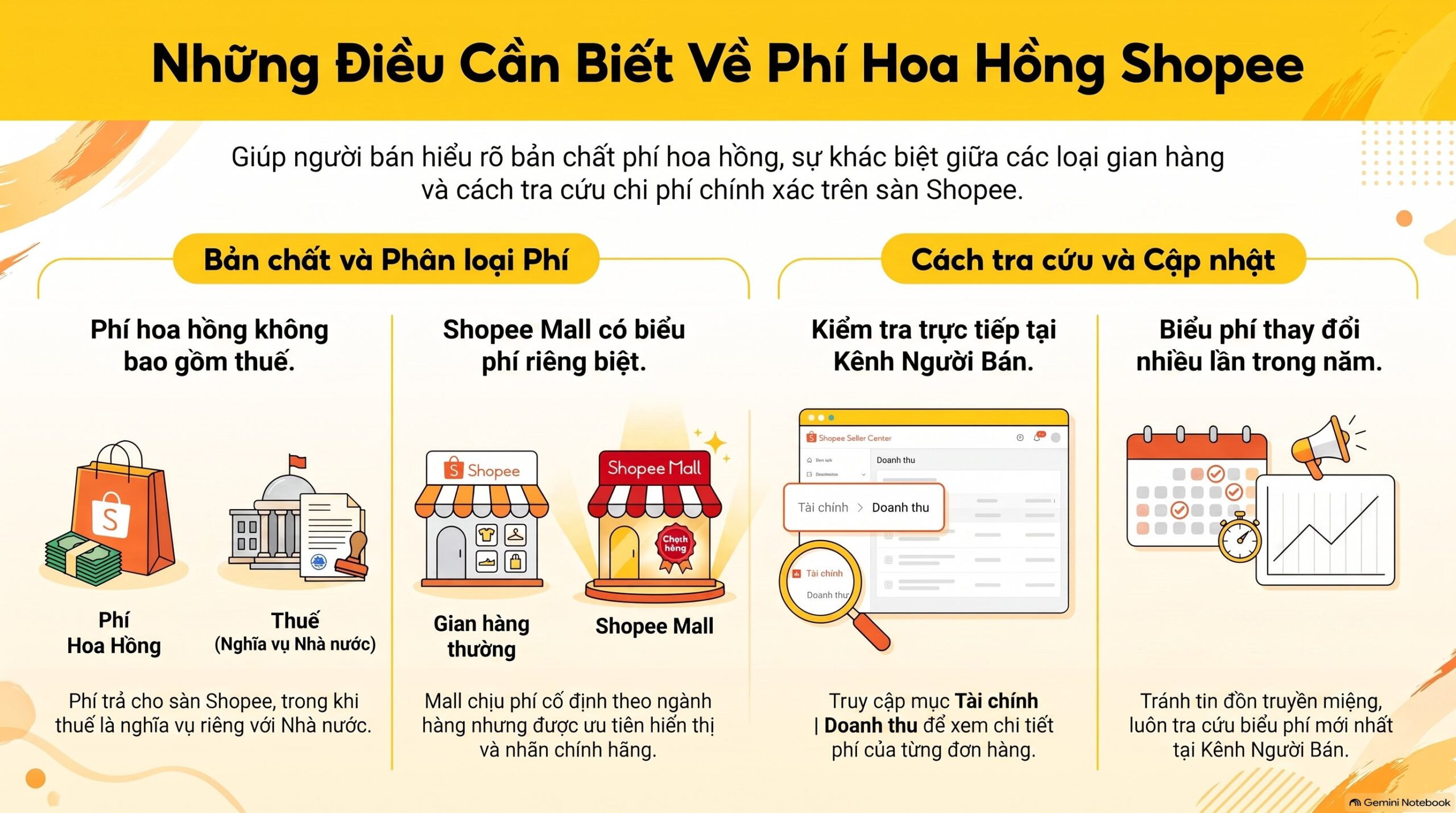 Phí hoa hồng Shopee gồm những gì? Chi tiết cách tính mới nhất 2026