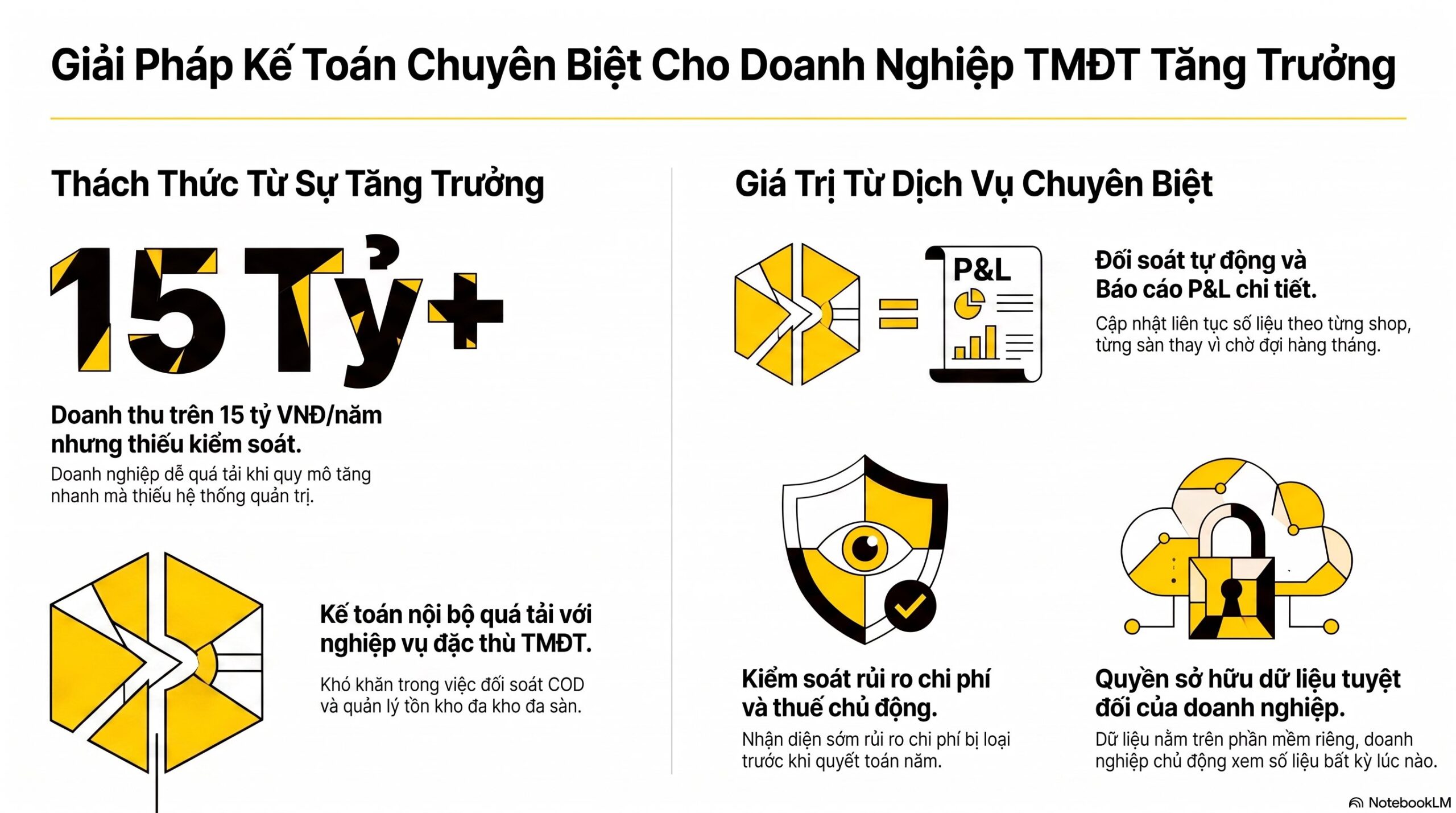 Vì sao kế toán doanh nghiệp TMĐT khác kế toán truyền thống?