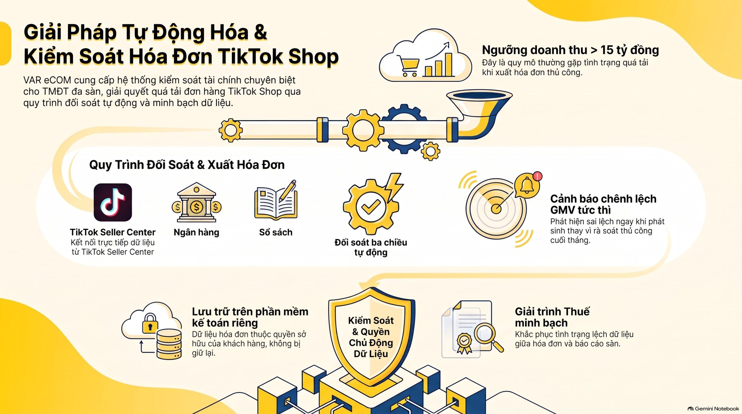 Xuất Hóa Đơn Bán Hàng TikTok Shop Đúng Quy Định: 7 Bước Chi Tiết 2026