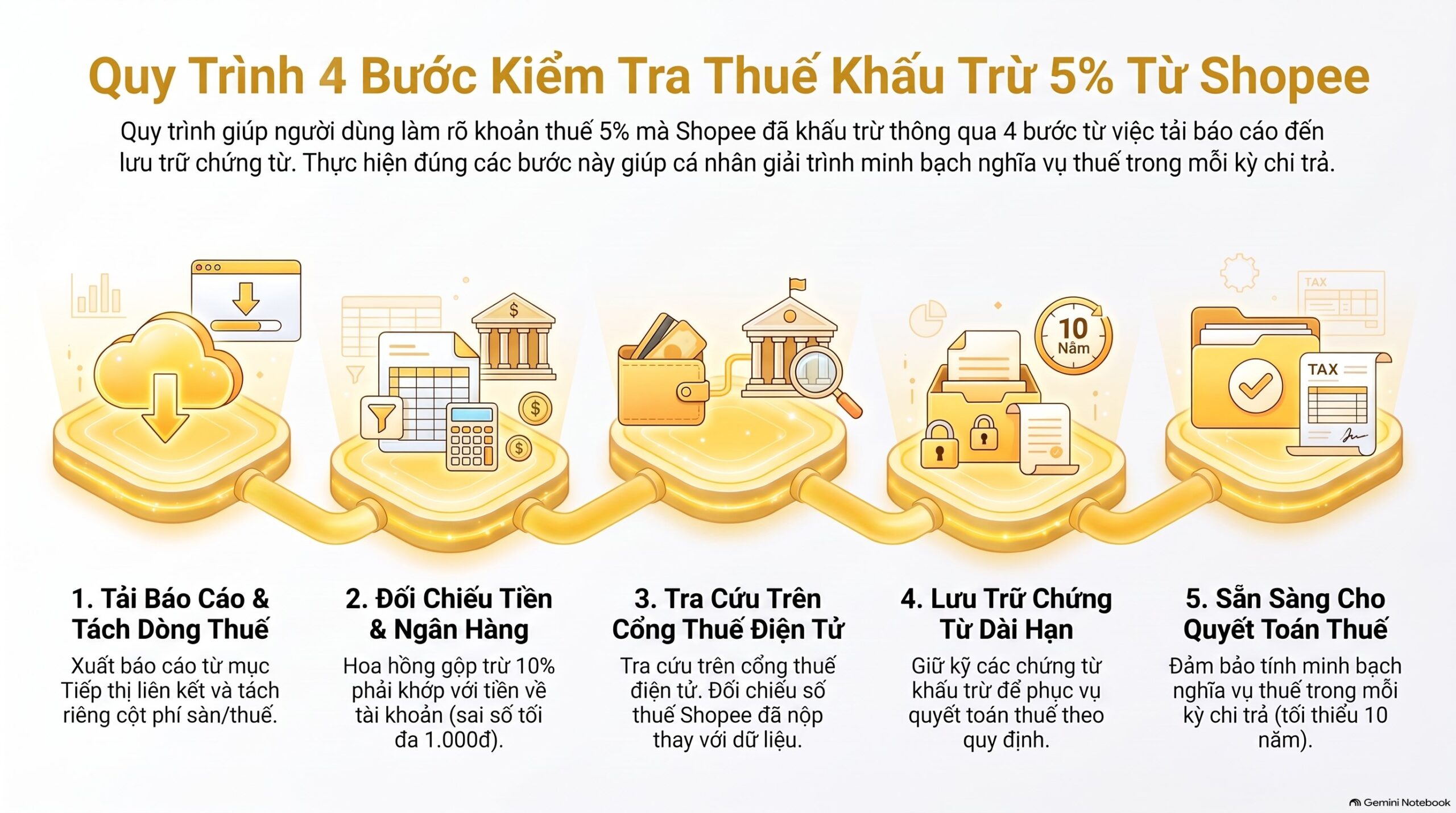 Shopee khấu trừ 5% thuế gì? 2 khoản thuế và 5 bước đối soát mới nhất 2026