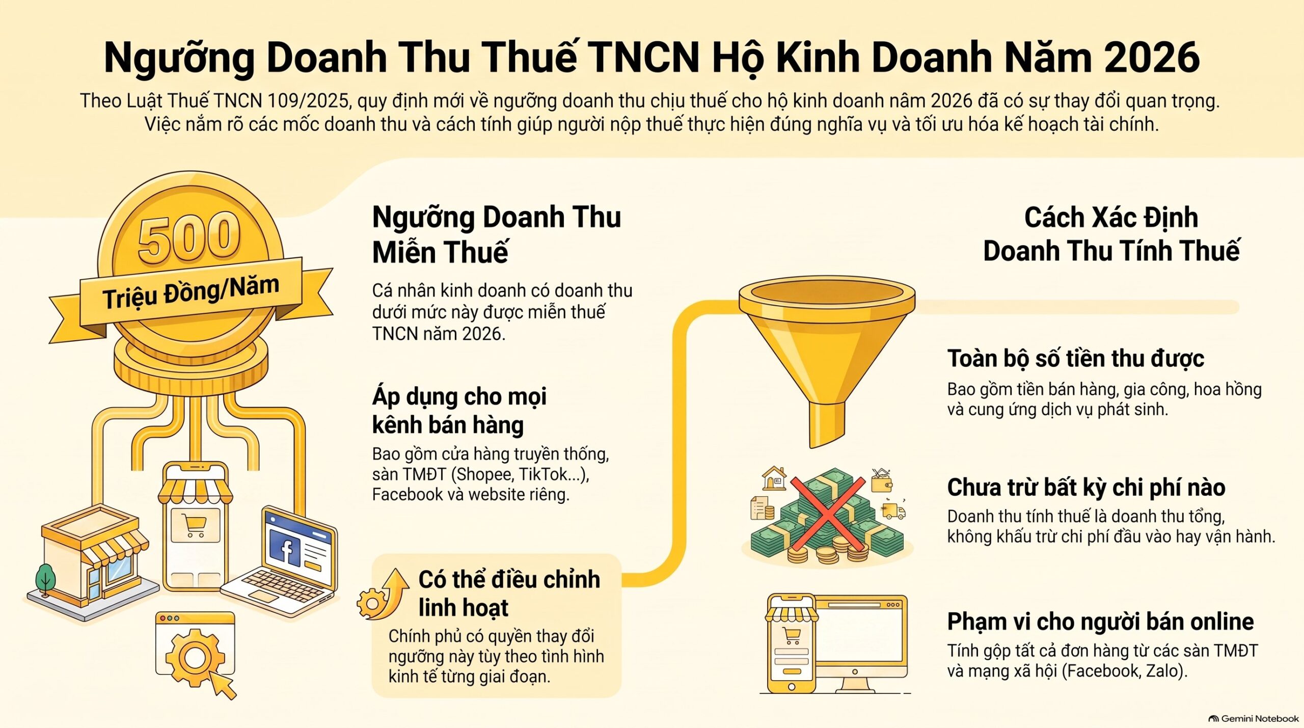 Thuế thu nhập cá nhân hộ kinh doanh 2026: Hướng dẫn chi tiết theo Điều 7 Luật 109/2025 mới nhất