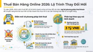 Cách quản lý doanh thu trên Shopee chuẩn cho chủ shop 2026