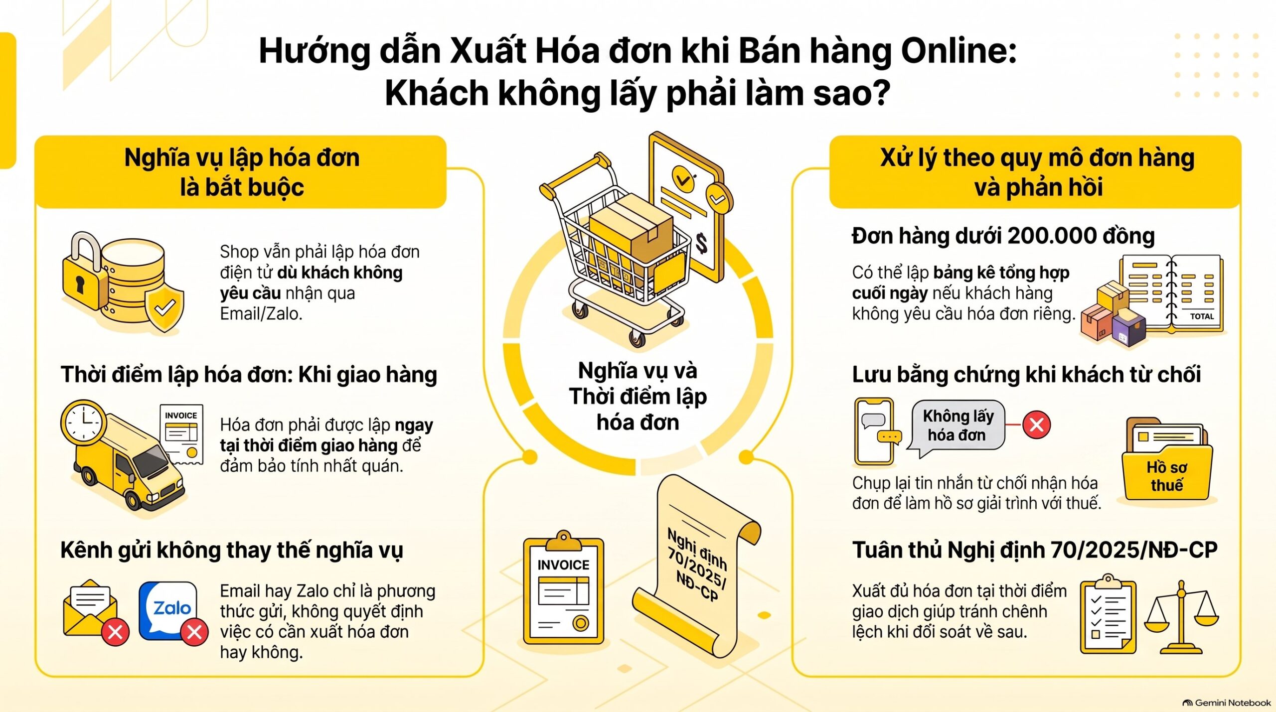 Bán hàng online cho người tiêu dùng có cần xuất hóa đơn không? Hướng dẫn 3 bước mới nhất 2026