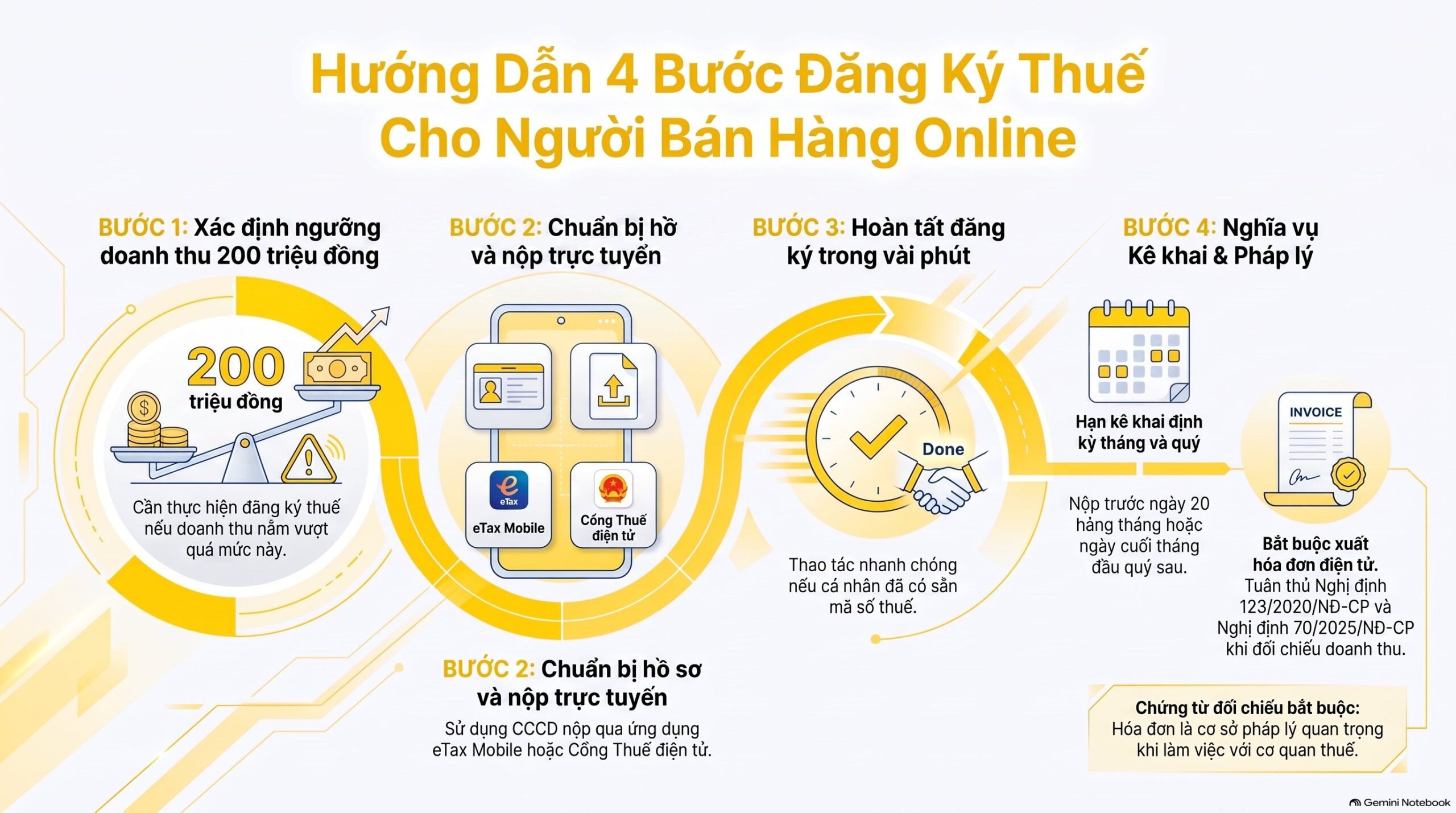 Bán hàng trên Shopee có phải nộp thuế không? - bán hàng online có phải đóng thuế không