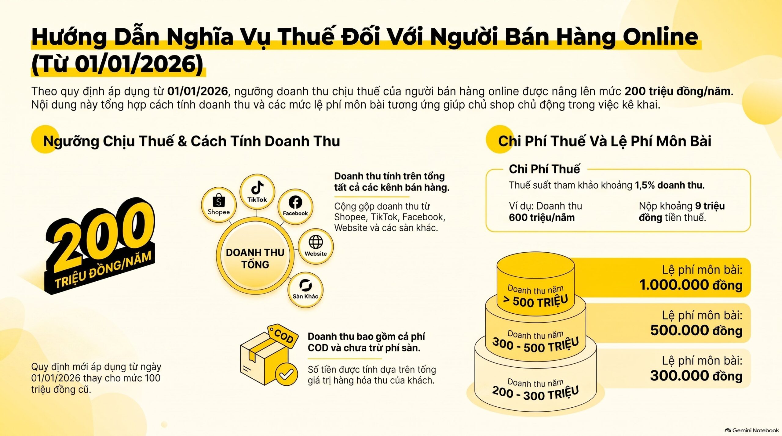Bán hàng online có phải đóng thuế không?