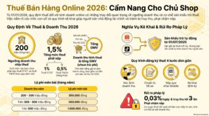 Bán hàng online có phải đóng thuế không - hướng dẫn thuế cho chủ shop 2026