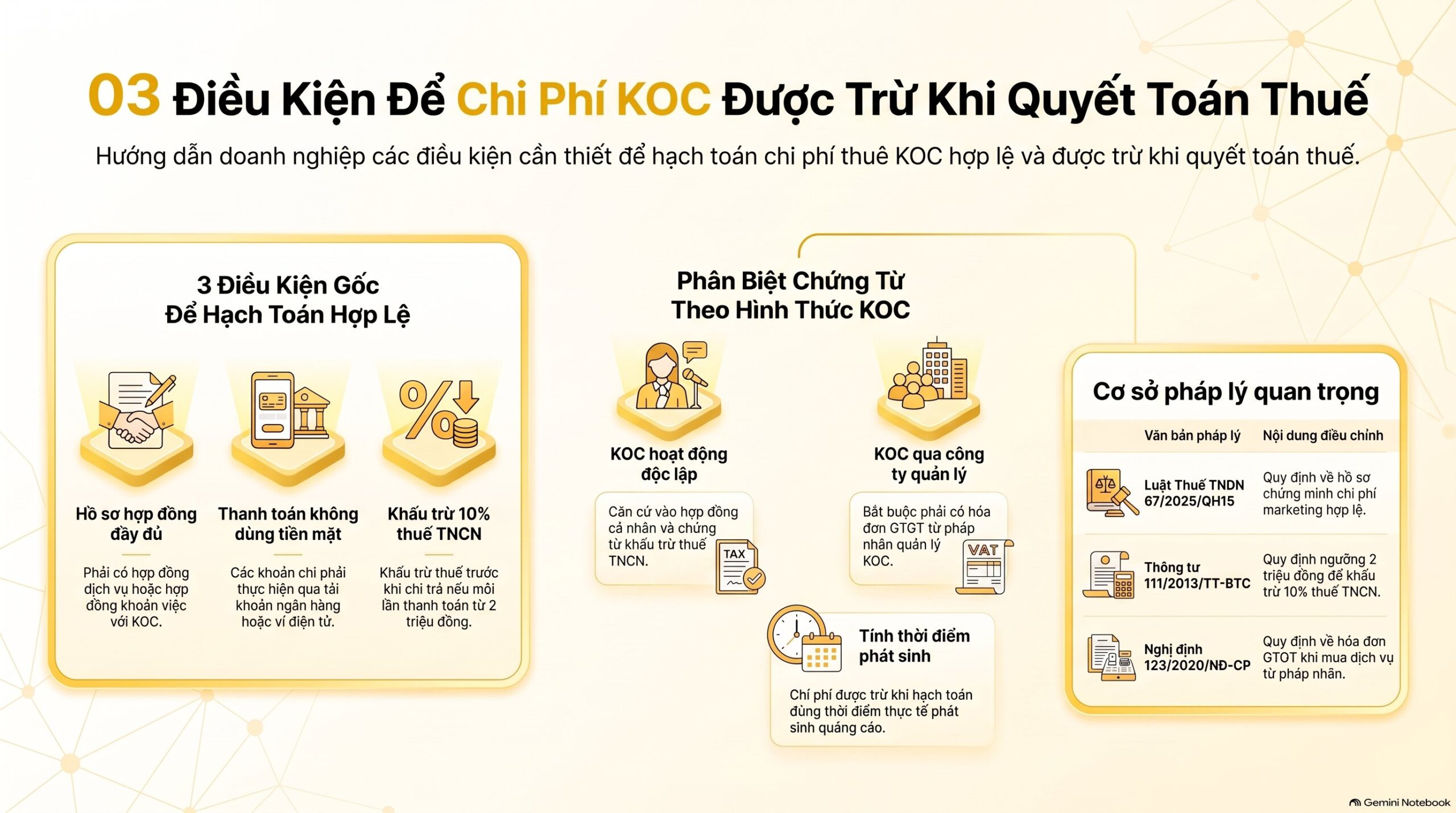 Cách hạch toán chi phí quảng cáo bán hàng online cho Facebook, Google, TikTok Shop và KOC?