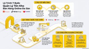Cách quản lý tồn kho bán hàng online cho shop đa sàn Shopee TikTok Lazada