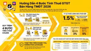 Cách tính thuế GTGT bán hàng trên sàn thương mại điện tử 2026
