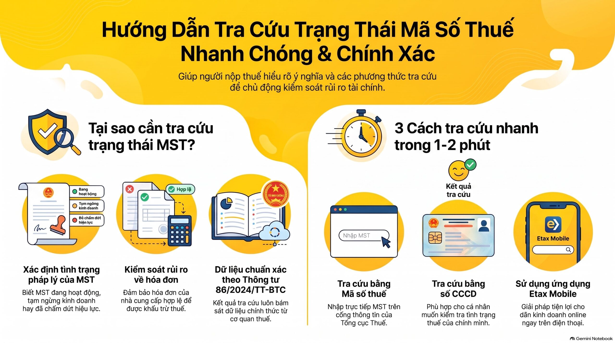 Cách tra cứu trạng thái mã số thuế là gì?