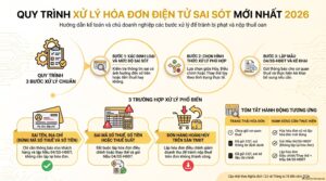 Thuế khoán và thuế kê khai khác nhau như thế nào - góc nhìn kế toán TMĐT cho shop online 2026
