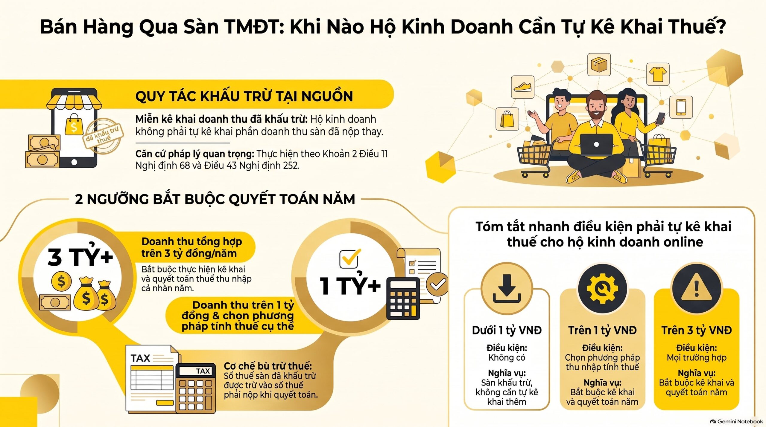 Kê khai thuế hộ kinh doanh online hạch toán thế nào? Mới nhất 2026