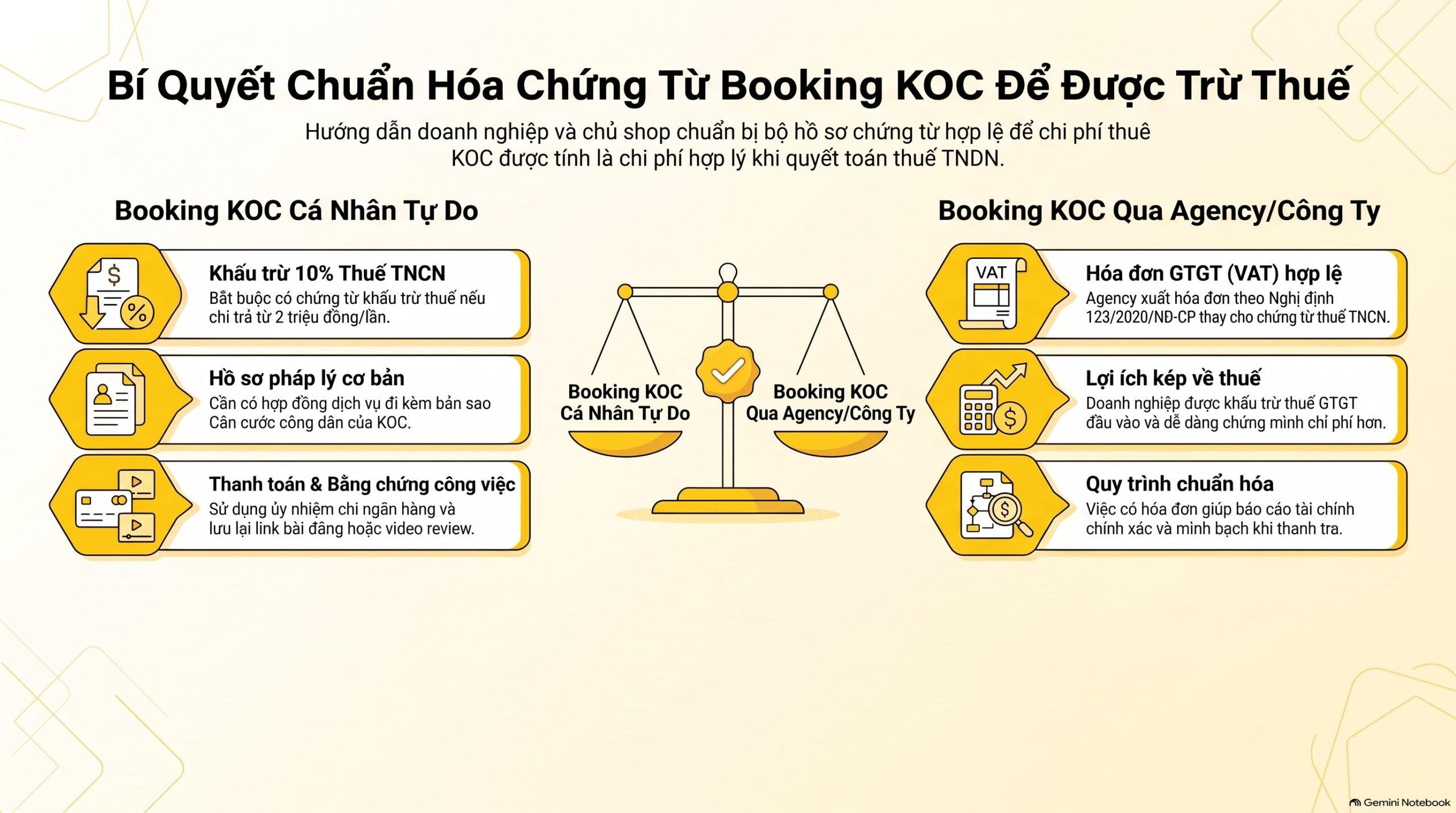 Chi phí thuê KOC có được trừ khi tính thuế TNDN không? Điều kiện và 4 bước xác nhận mới nhất 2026