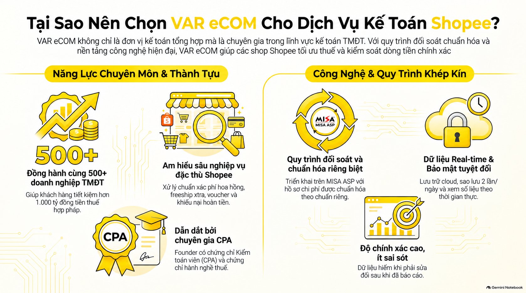 Dịch Vụ Kế Toán Shopee 2026: Trọn Gói Từ Đối Soát Đến Kê Khai Thuế
