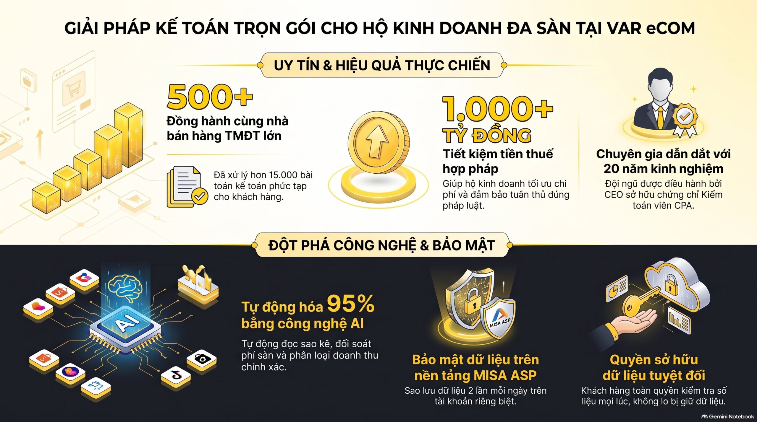 Dịch vụ kế toán trọn gói cho hộ kinh doanh bán hàng đa sàn 2026