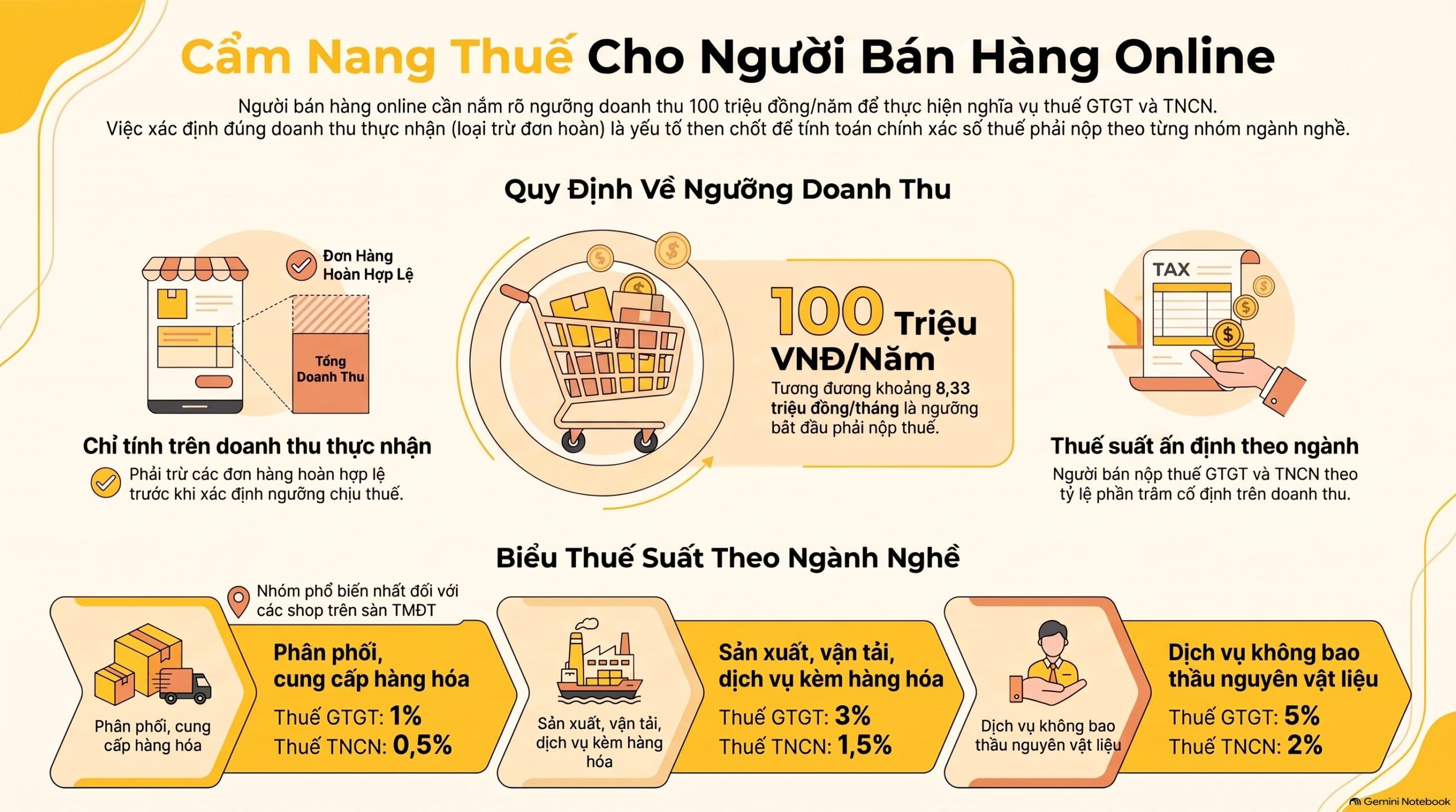 Đơn Hàng Hoàn Có Bị Tính Thuế Không? Hướng Dẫn Xử Lý 4 Bước Mới Nhất 2026