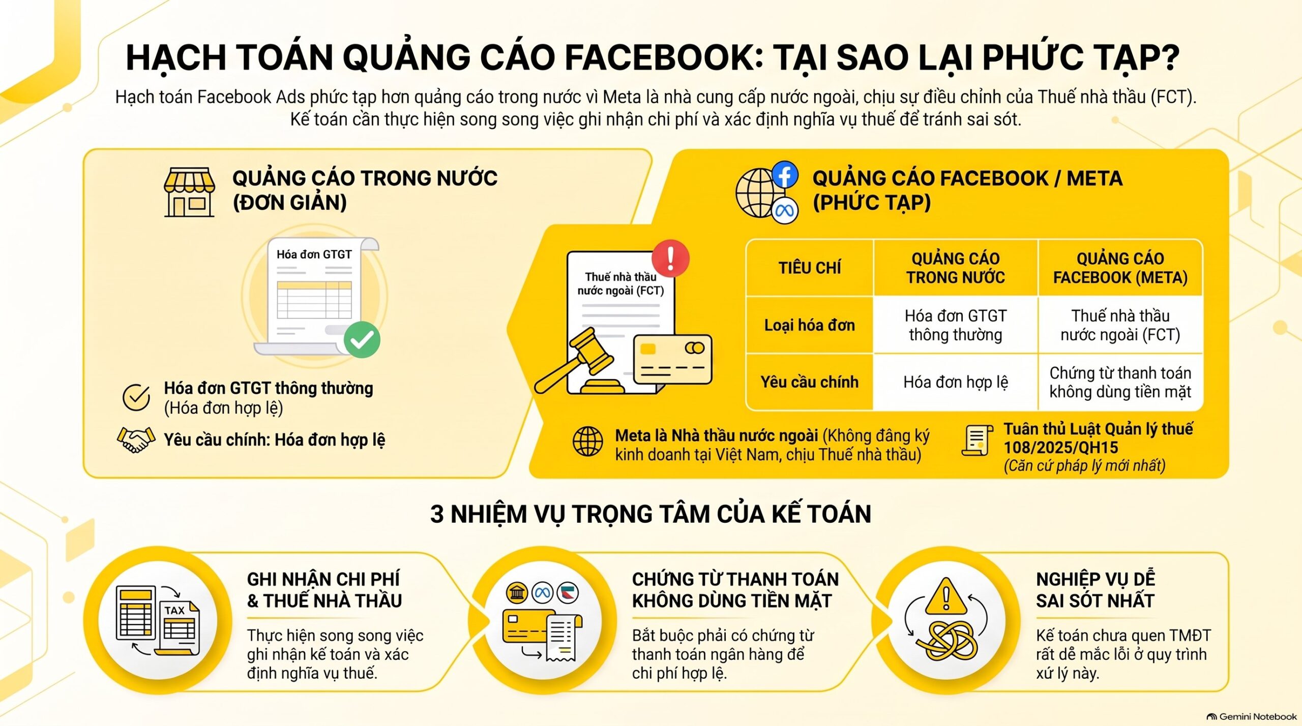 Hạch Toán Chi Phí Quảng Cáo Facebook: 3 Bước Chuẩn Mới Nhất 2026