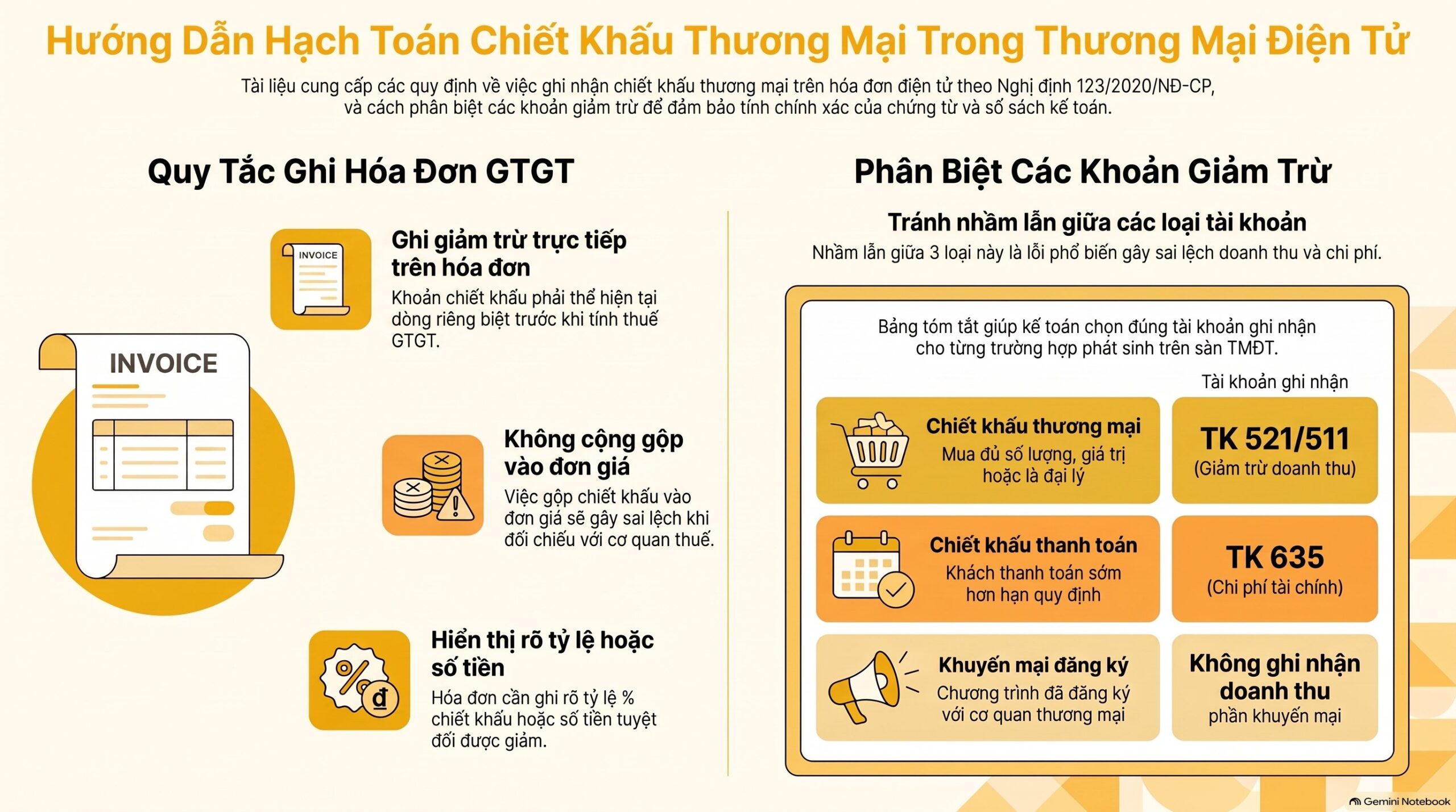 Hạch Toán Chiết Khấu Thương Mại TMĐT: 5 Bước Chuẩn Mới Nhất 2026