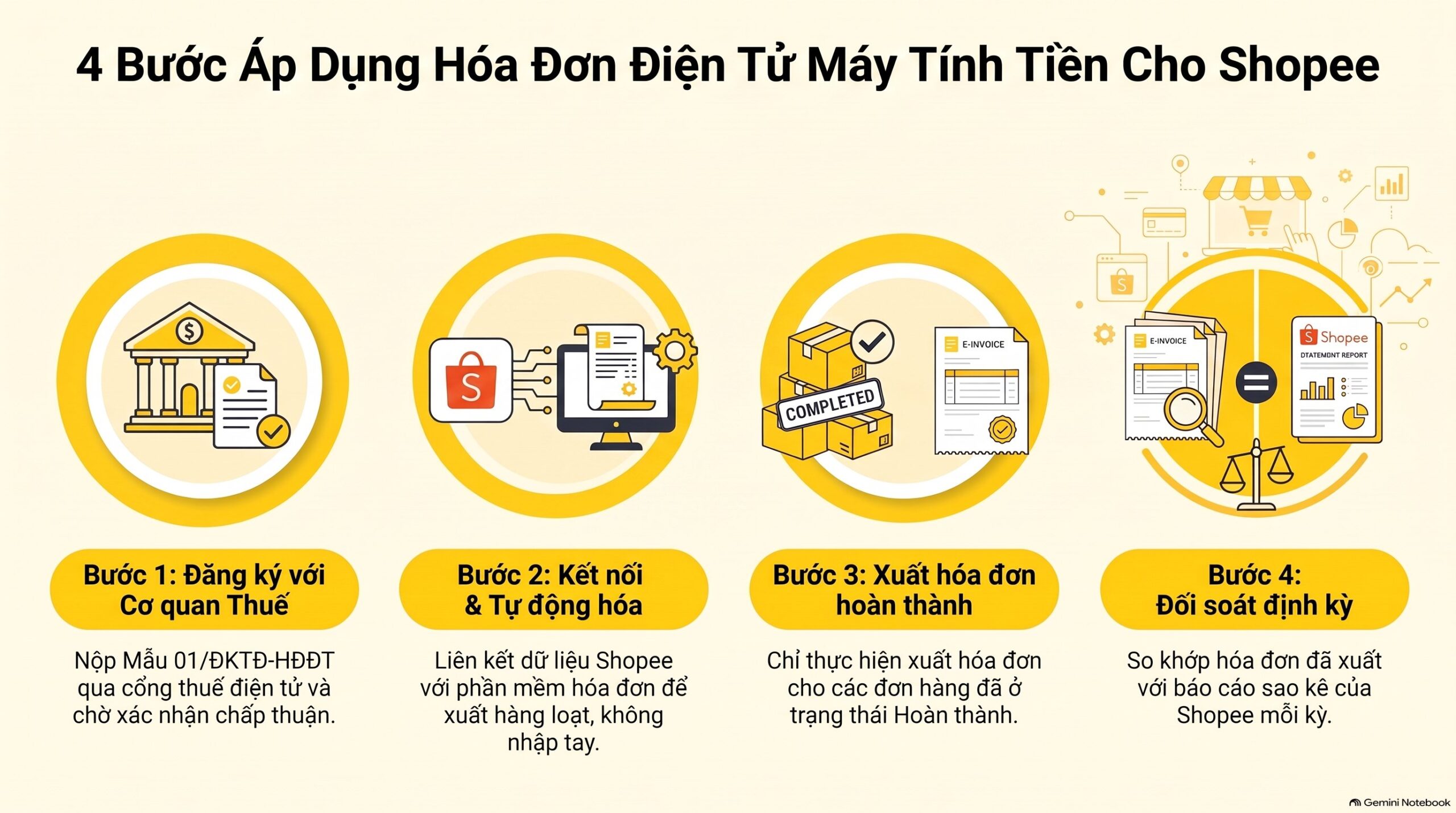 Hóa đơn điện tử từ máy tính tiền có gì khác hóa đơn điện tử thường? - hóa đơn điện tử khởi tạo từ máy tính tiền là gì