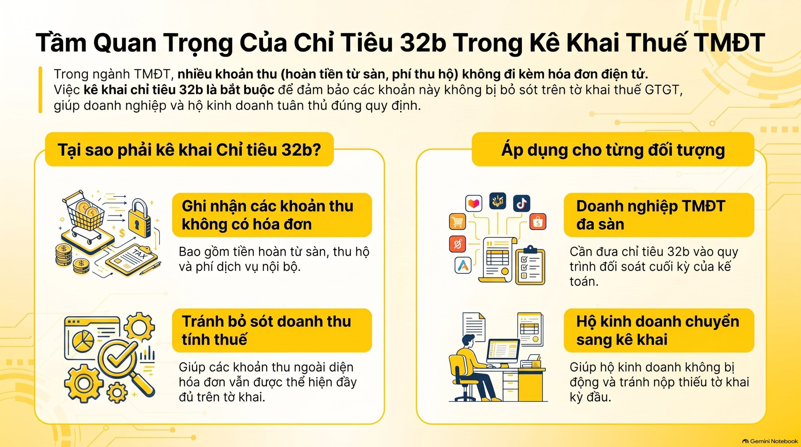 Không Sử Dụng Hóa Đơn Điện Tử Vẫn Phải Kê Khai Chỉ Tiêu 32b Theo Công Văn 4467 Mới Nhất 2026