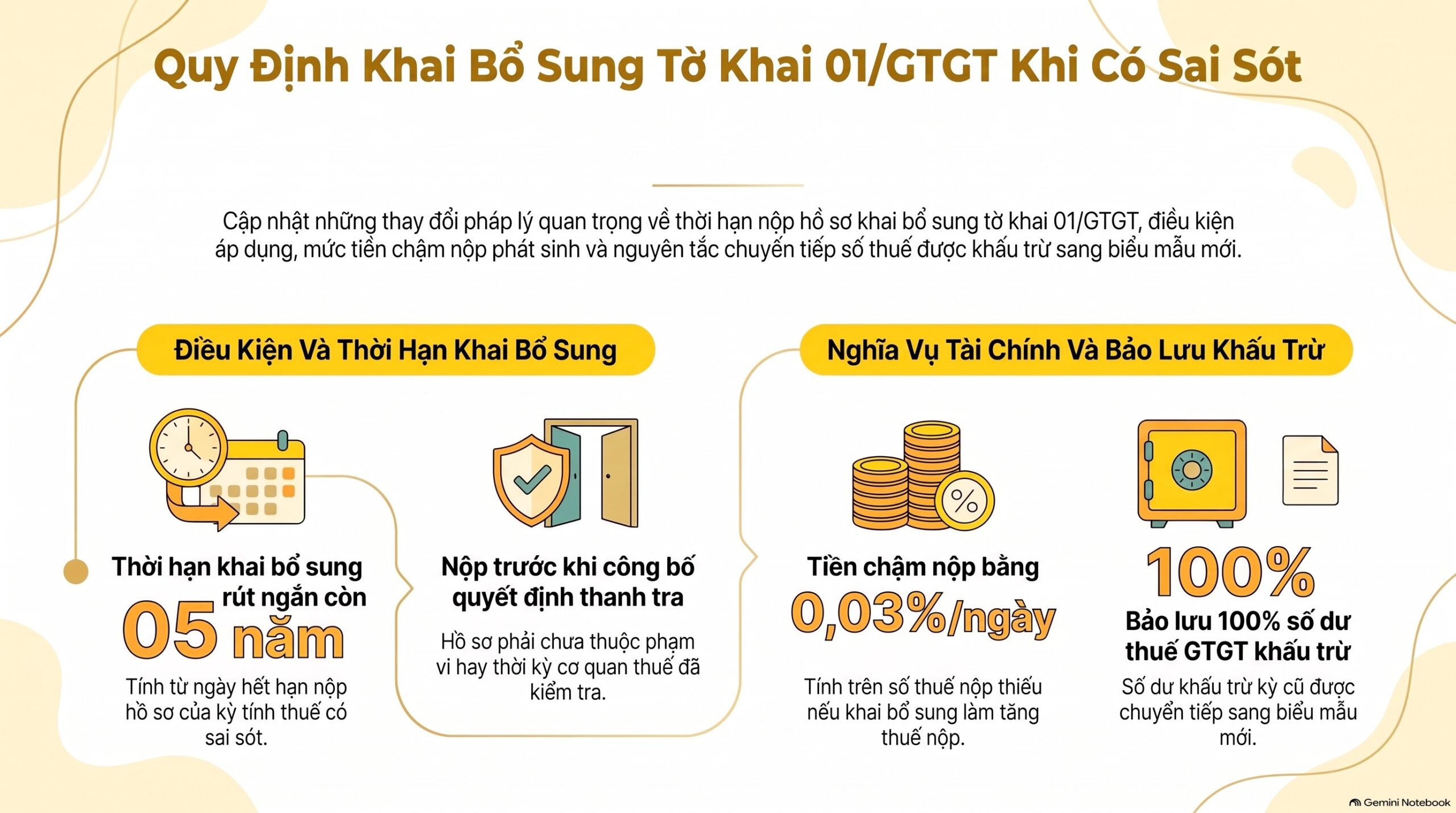 Mẫu tờ khai 01/GTGT mới nhất: Áp dụng và nộp thế nào từ 2026?