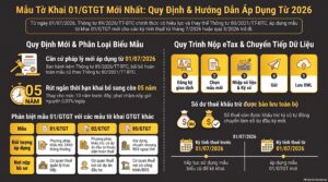 Mẫu tờ khai 01/GTGT mới nhất theo Thông tư 89/2026/TT-BTC