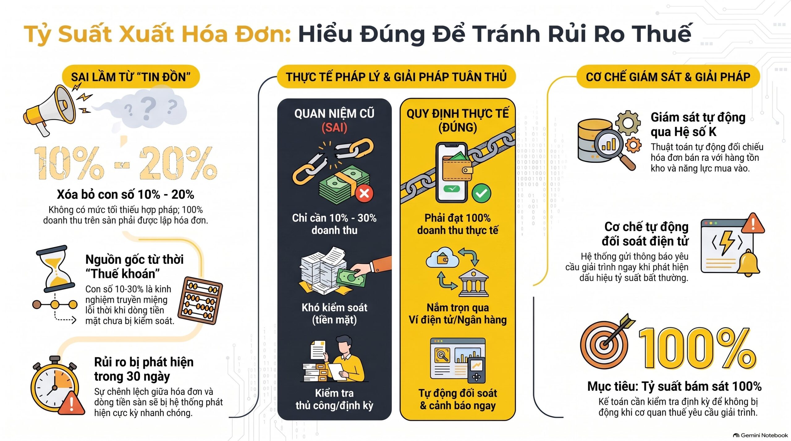 Tỷ Suất Xuất Hóa Đơn Cục Thuế Mới Nhất 2026: Rủi Ro Và Giải Pháp Cho Shop Sàn TMĐT