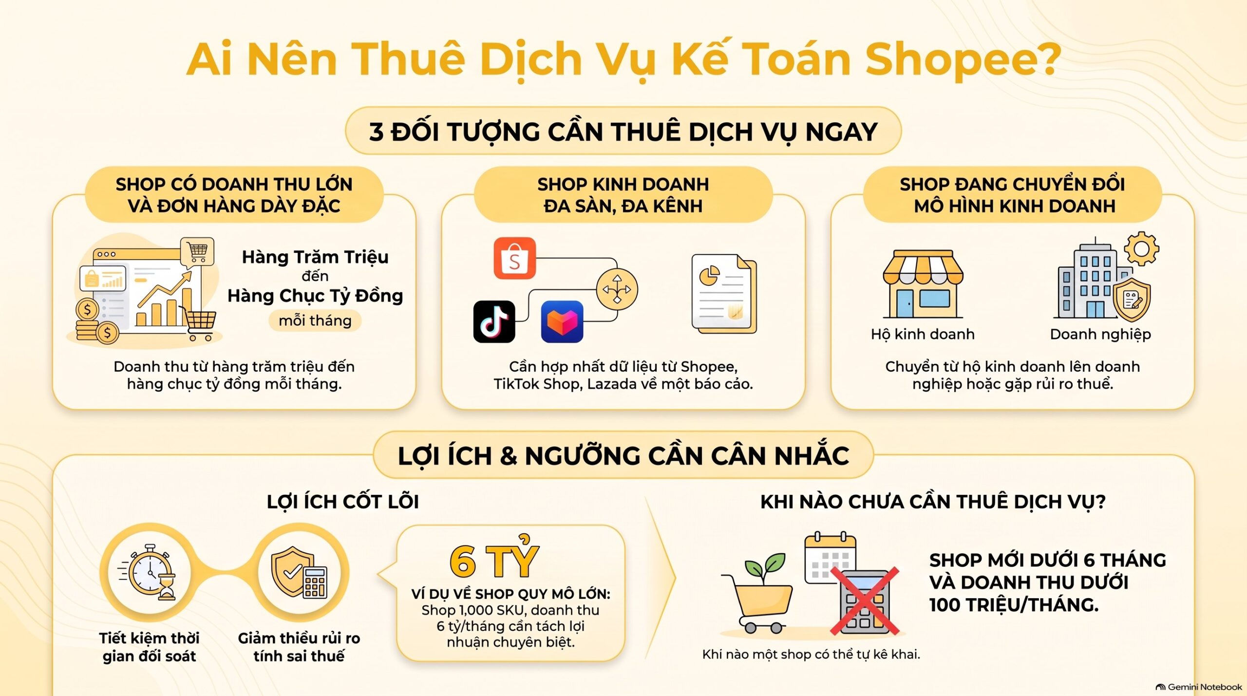 Dịch Vụ Kế Toán Shopee 2026: Trọn Gói Từ Đối Soát Đến Kê Khai Thuế