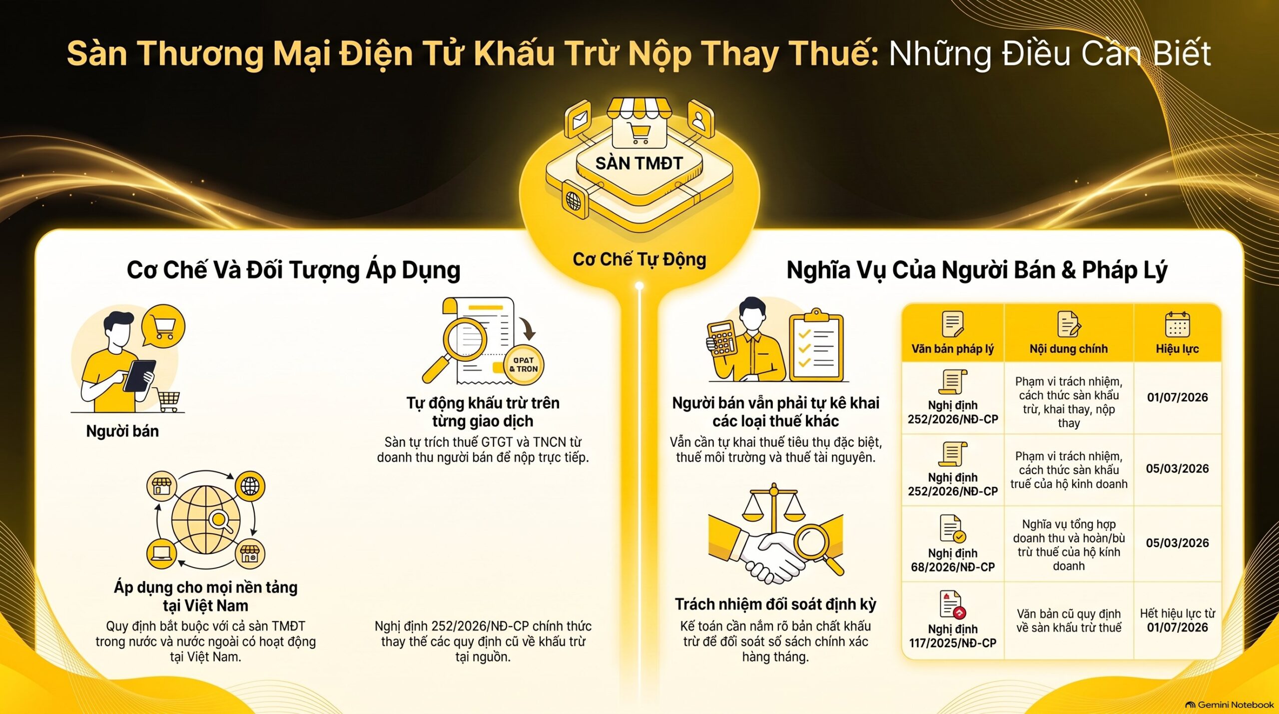 Sàn khấu trừ nộp thay thuế là gì? Cách đối soát chuẩn 5 bước mới nhất 2026