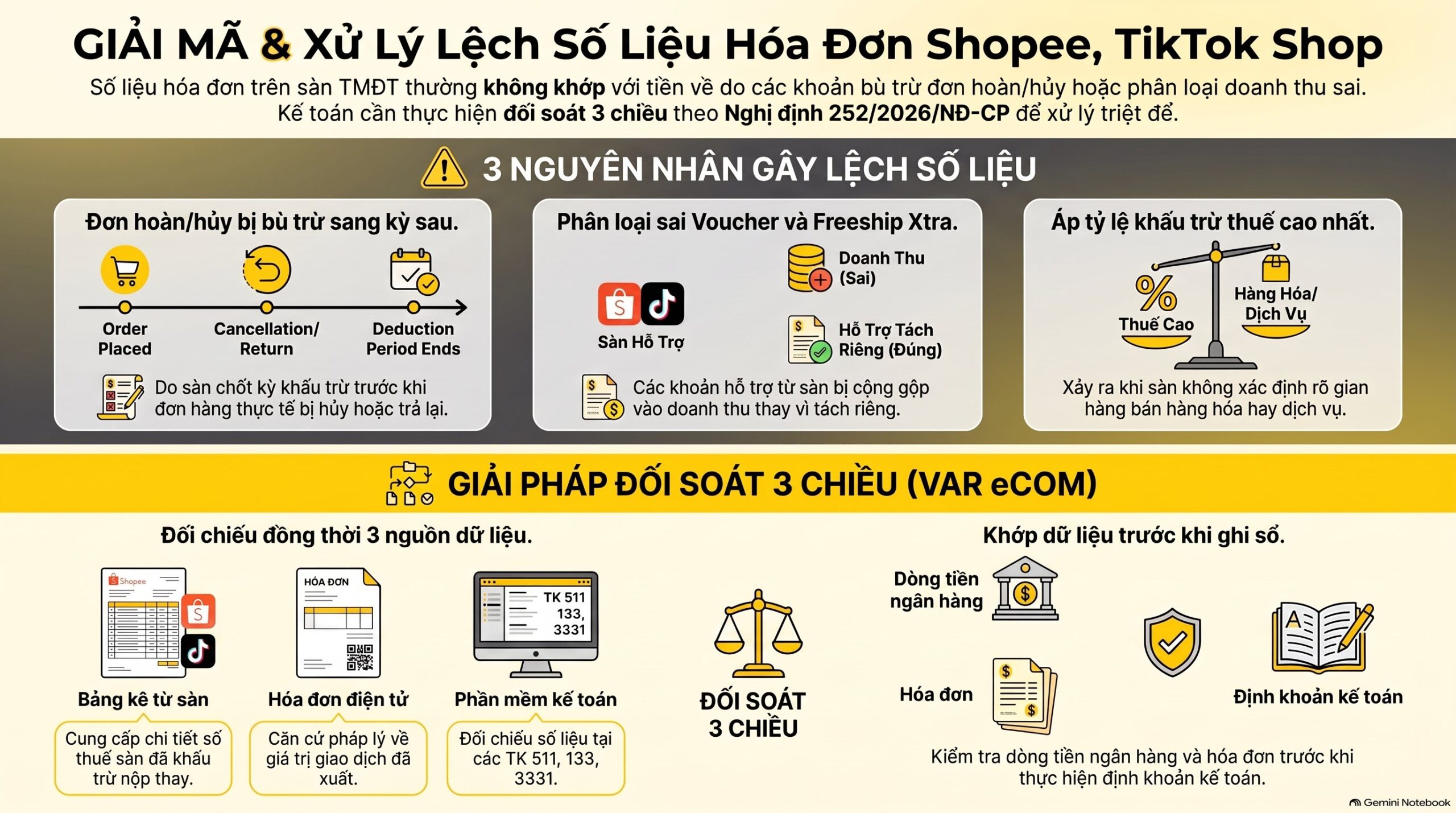 Sàn khấu trừ nộp thay thuế là gì? Cách đối soát chuẩn 5 bước mới nhất 2026