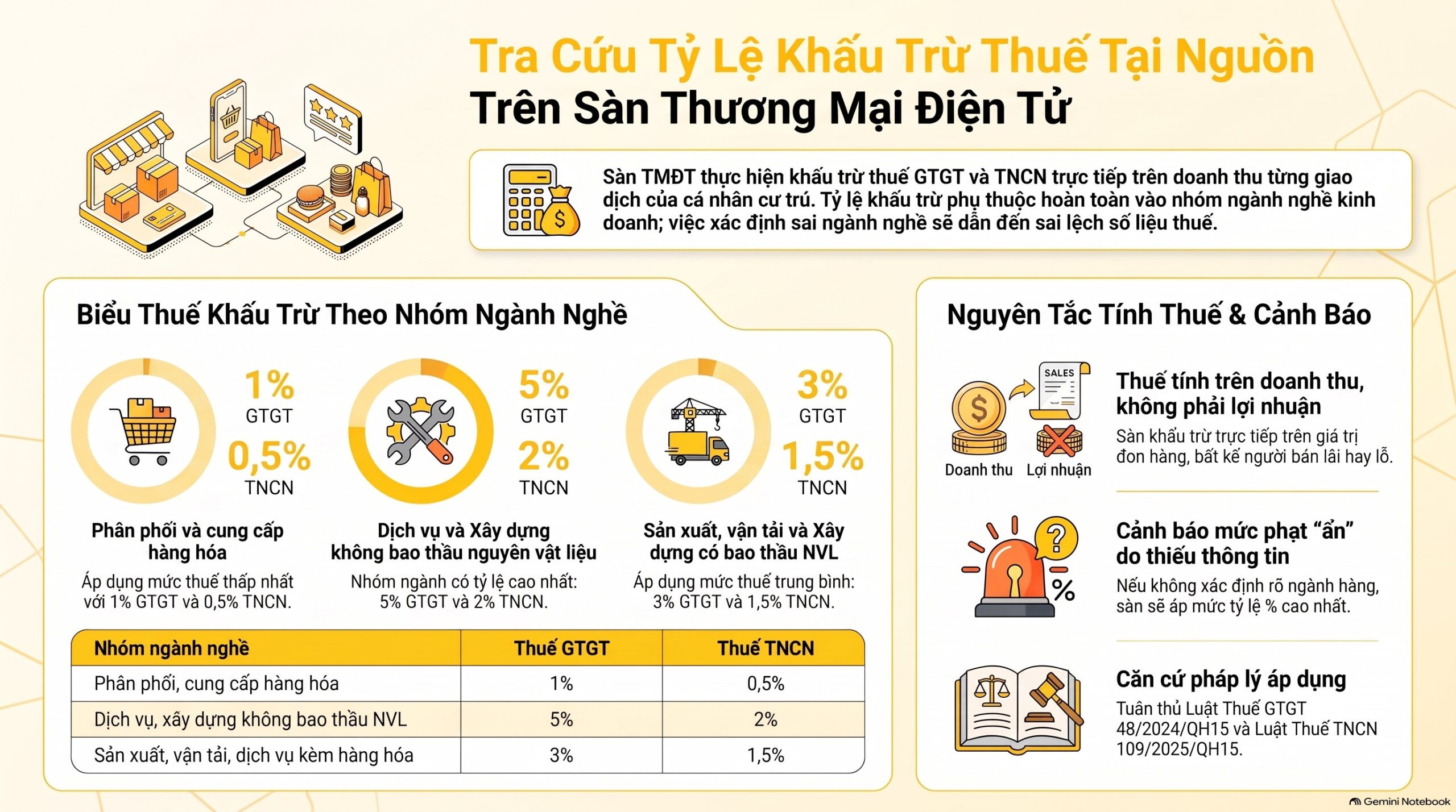 Sàn khấu trừ thuế tại nguồn hạch toán thế nào? Cập nhật mới nhất 2026