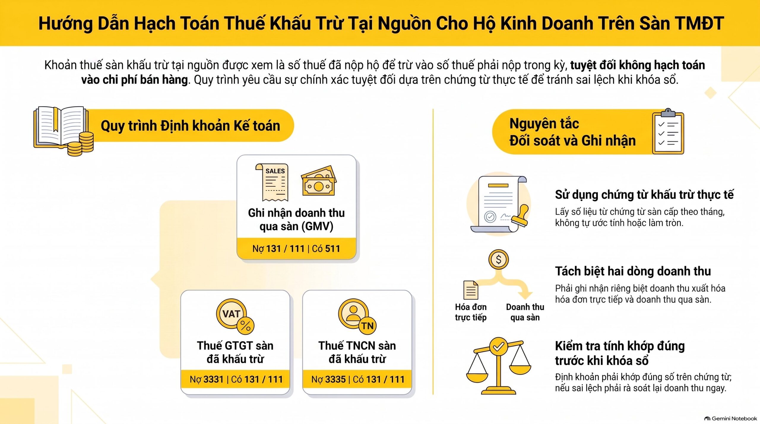Sàn khấu trừ thuế tại nguồn hạch toán thế nào? Cập nhật mới nhất 2026