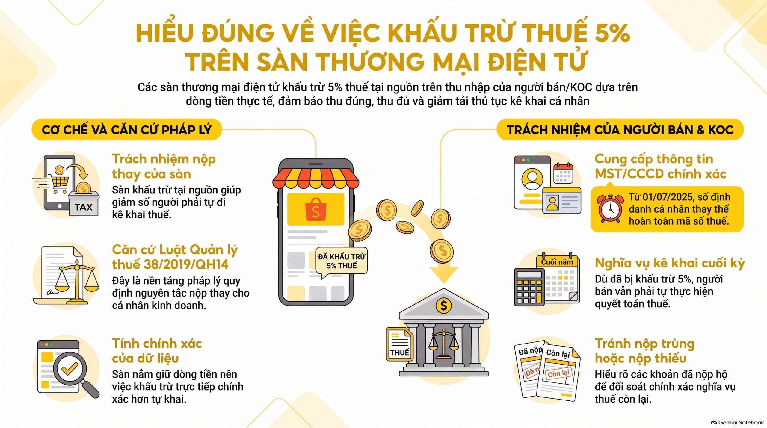 Shopee khấu trừ 5% thuế gì? 2 khoản thuế và 5 bước đối soát mới nhất 2026