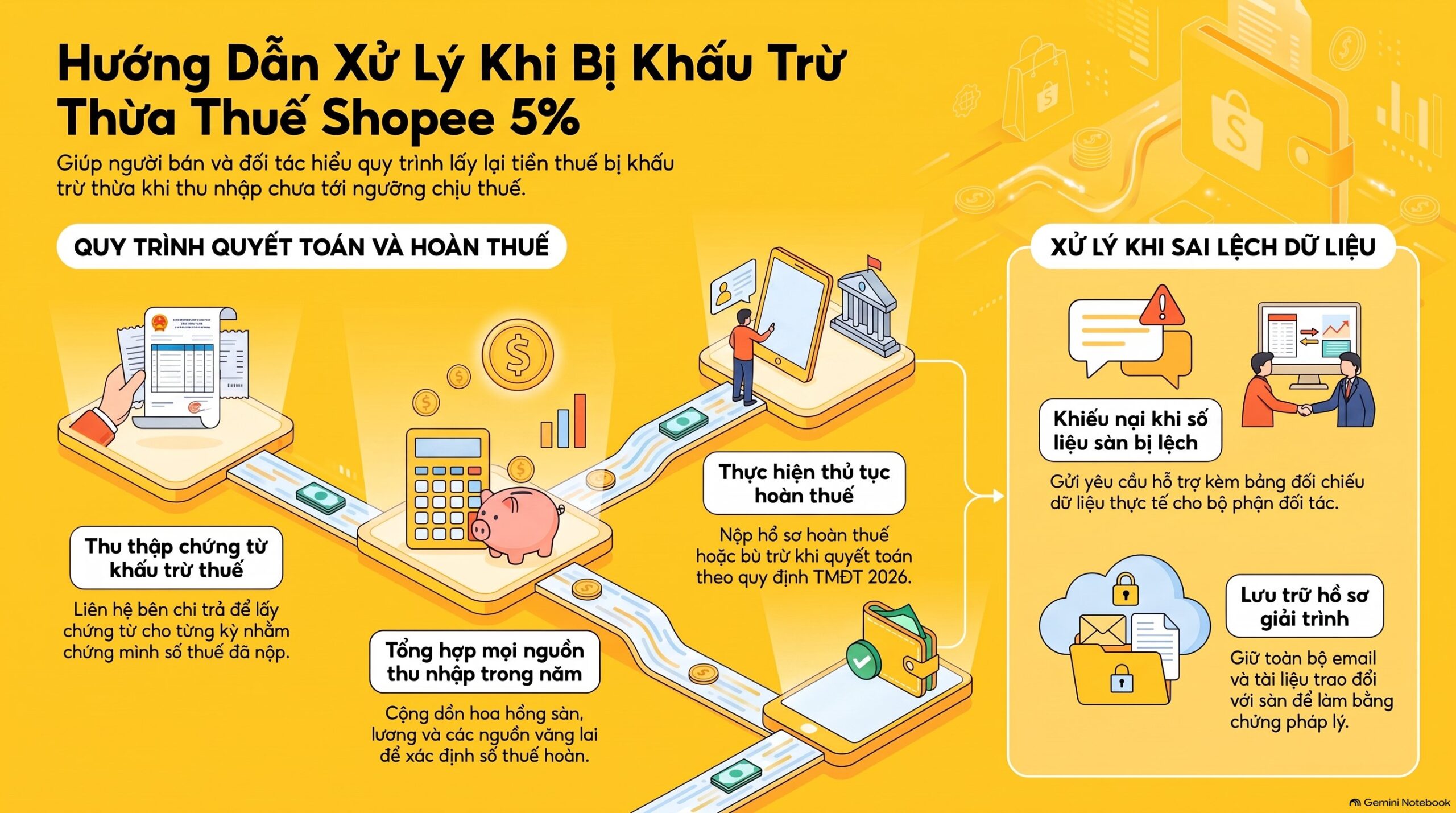Shopee khấu trừ 5% thuế gì? 2 khoản thuế và 5 bước đối soát mới nhất 2026