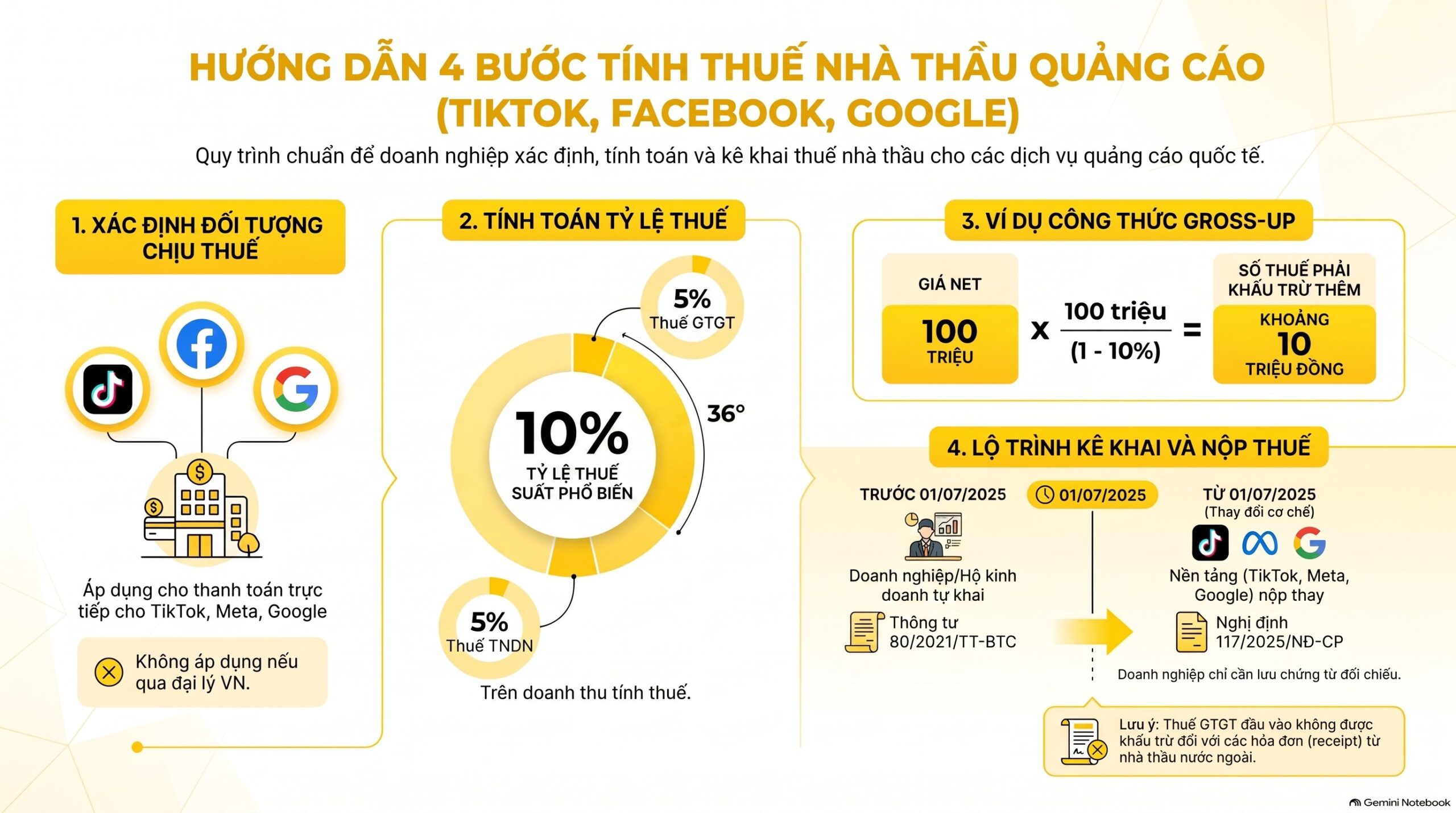 Tại sao doanh nghiệp cần nắm rõ thuế nhà thầu quảng cáo TikTok Facebook Google?