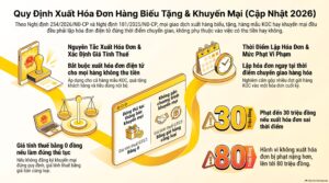 Quy định xuất hóa đơn hàng biếu tặng cho khuyến mại mới nhất 2026