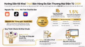Thuế bán hàng trên nhiều sàn thương mại điện tử Shopee TikTok Lazada 2026