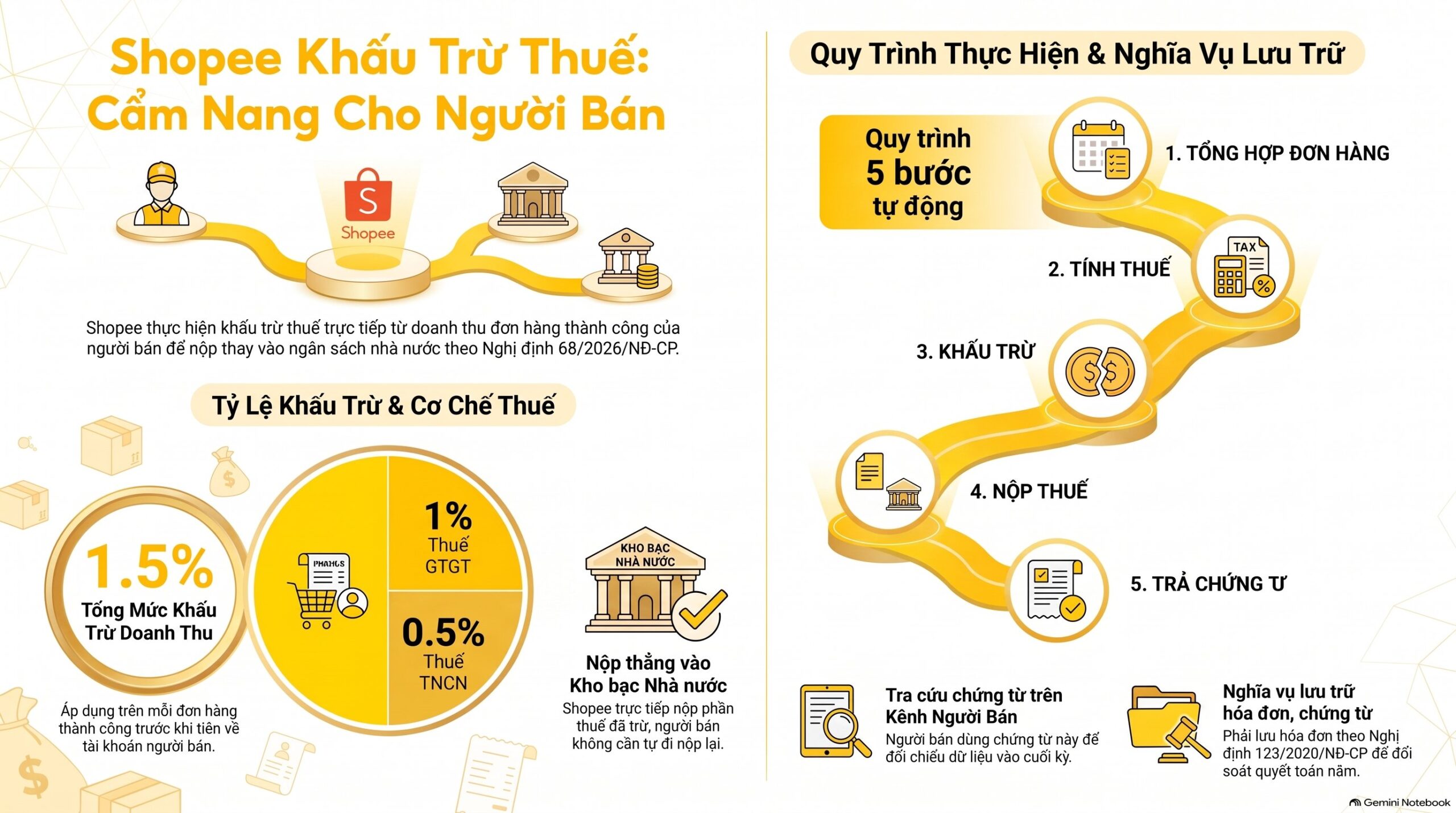 Bán hàng trên Shopee có phải đóng thuế không? - thuế shopee