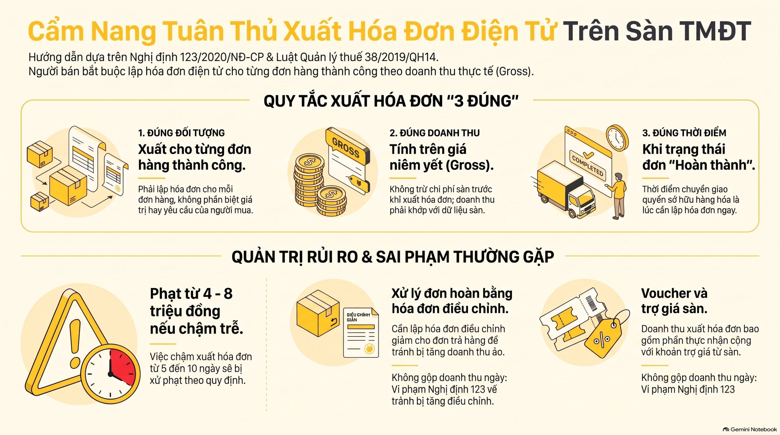 Tỷ Suất Xuất Hóa Đơn Cục Thuế Mới Nhất 2026: Rủi Ro Và Giải Pháp Cho Shop Sàn TMĐT